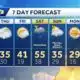 WLKY 6 a.m. weather forecast Feb. 12, 2025