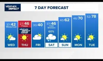 Houston weather: Cold front arrives to the Houston area