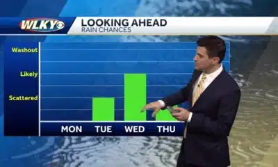 Warmer temperatures to close out February in Louisville area with some rain chances