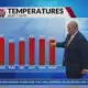 Morning Forecast - Monday, Feb. 24th