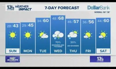 Cooling down with an isolated shower, much colder for Sunday