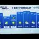 St. Louis forecast: Breezy Friday, spring-like warmth ahead