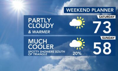 North Carolina Forecast: Brr!🥶 Cold start to the day makes way for mild Friday afternoon