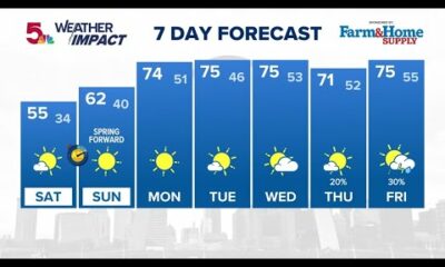 10 Day Forecast