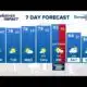 St. Louis Forecast: Warm and dry start to the week