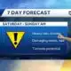 Alabama is on a warming trend this week ahead of a risk of severe storms Saturday.