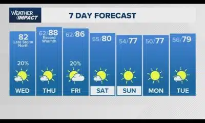 Houston forecast: Temps climb into the 80s as heat lasts through the week