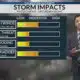 Thursday noon weather - 3/13/25