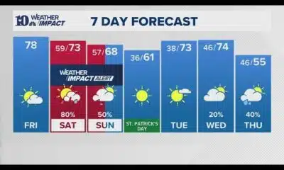 Afternoon Weather (3/14): Partly cloudy, warm and breezy
