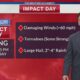 Friday Noon Weather - 3/14/25