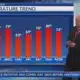 Morning Forecast - Monday, March 17th