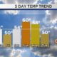 Braden's March 21 Forecast: Wonderful Weekend Ahead