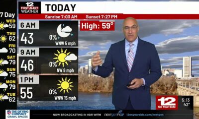 Wednesday forecast: Sunny, breezy