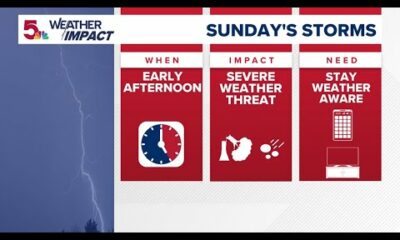 Weather Impact Alert: Severe weather chances ramp up Sunday