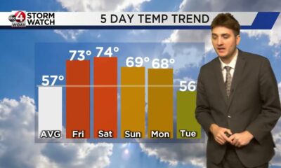 Braden's March 28 Forecast