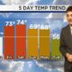 Braden's March 28 Forecast
