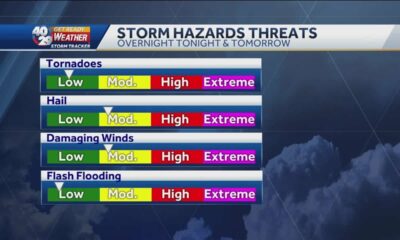 TIMELINE: Severe weather possible overnight Saturday and again Sunday