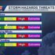 TIMELINE: Severe weather possible overnight Saturday and again Sunday