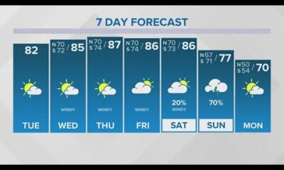 New Orleans Weather: Record warmth is ahead this week