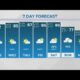 New Orleans Weather: Record warmth is ahead this week