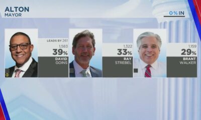 Election results: Key Illinois municipal races take shape