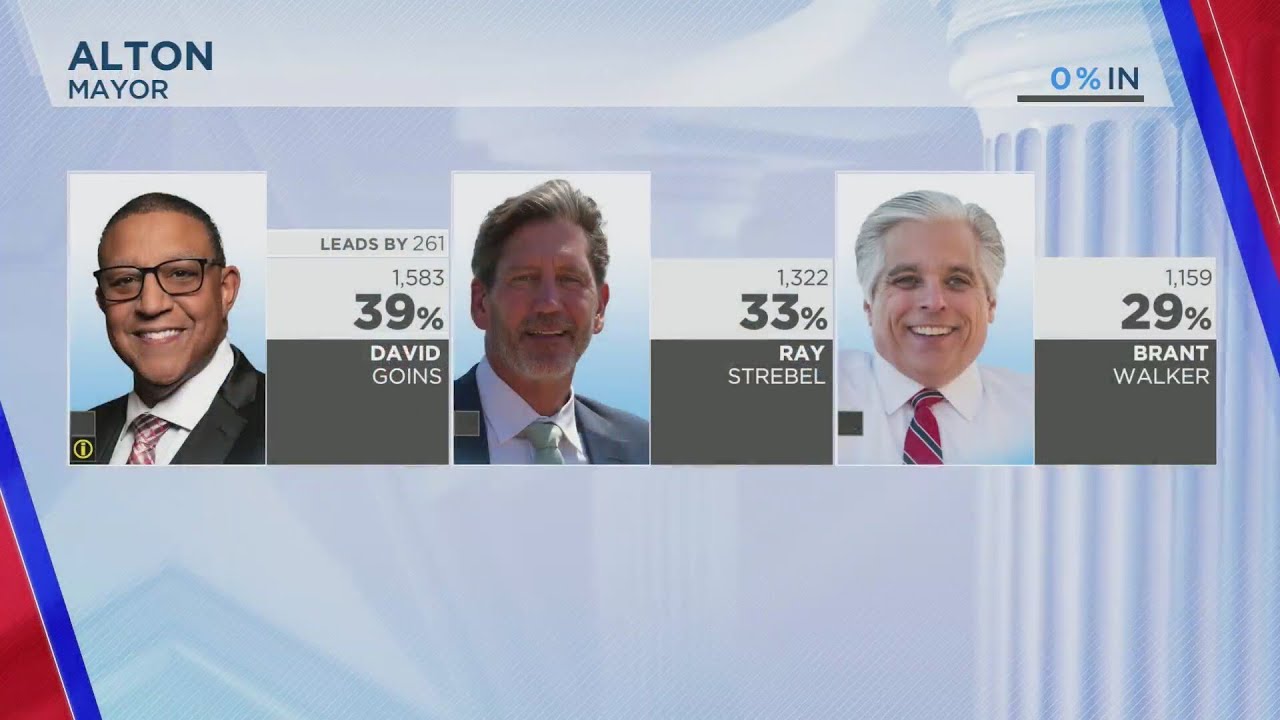 Election results: Key Illinois municipal races take shape