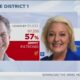 Northwest Florida Special Election results