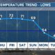 Waking Up with Wesley: Another breezy day ahead, cooldown coming  (4/3/25)