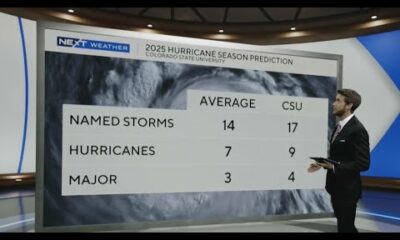 Colorado State University researchers predict above-average 2025 Atlantic hurricane season