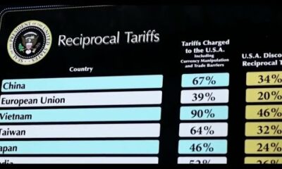 Consumers fear Trump's tariffs will hike prices