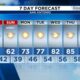 Rain has ended and it'll be a cool & windy weekend ~ Sarah Spivey