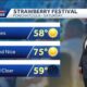 Sunny weekend ahead!