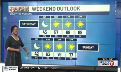 4/11/25- Beautiful weekend weather is expected