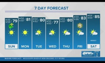 New Orleans 6pm Weather: A long stretch of sunny and beautiful weather continues