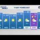 Cloudy and breezy with isolated showers Tuesday