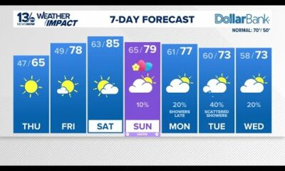 Nice weather ahead of Easter weekend