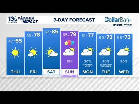Nice weather ahead of Easter weekend