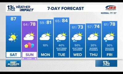 Highs in the upper 80s Saturday, backdoor cold front will cool us down a bit on Easter Sunday