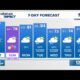 Highs in the upper 80s Saturday, backdoor cold front will cool us down a bit on Easter Sunday