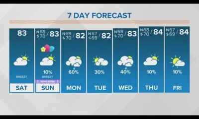 Easter Weekend: Muggy, warm, and windy
