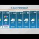 Easter Weekend: Muggy, warm, and windy