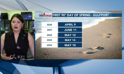 FIRST ALERT: Light showers possible early Monday (4/20/2025)