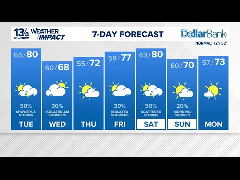 Several chances for showers