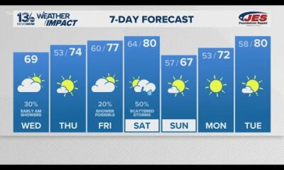 Cloudy, cool Wednesday morning