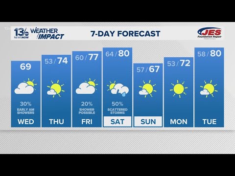 Cloudy, cool Wednesday morning