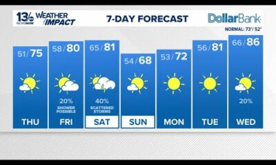 Warmth headed our way by next week