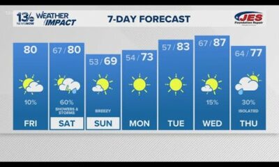 Warmer Friday and Saturday, cooler Sunday