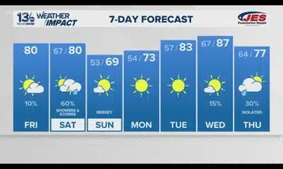 Warmer Friday and Saturday, cooler Sunday