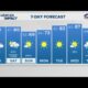 Warmer Friday and Saturday, cooler Sunday