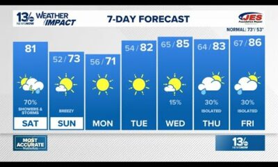 Scattered showers and storms Saturday
